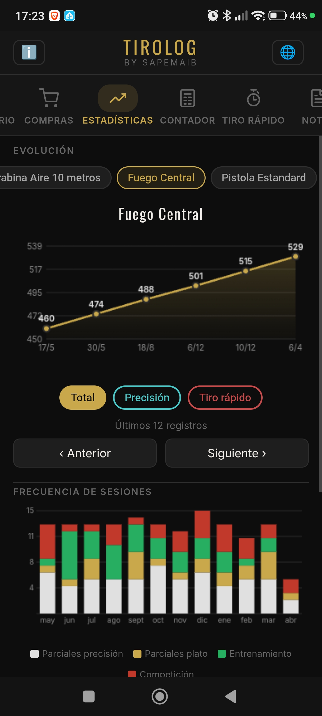 TiroLog — Estadísticas